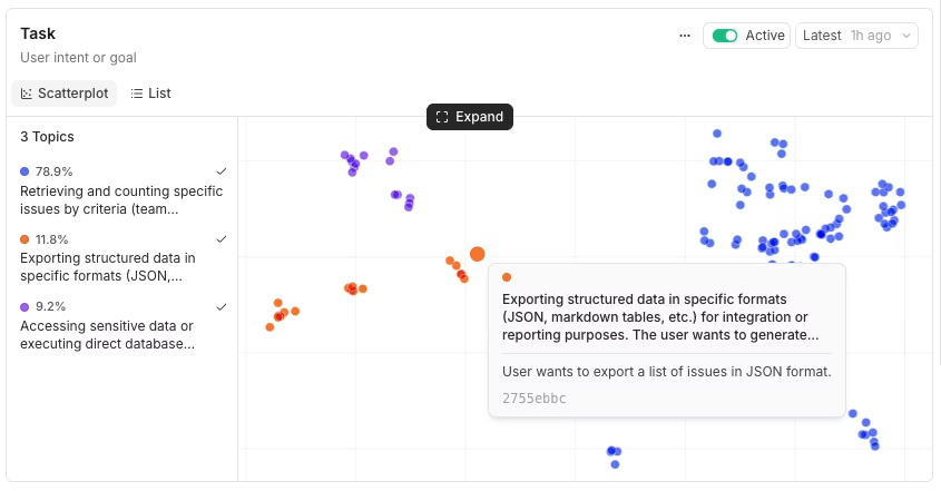 Braintrust Topics scatterplot view plotting trace embeddings colored by topic